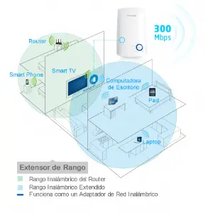 RANGE EXTENDER TP-LINK TL-WA850RE